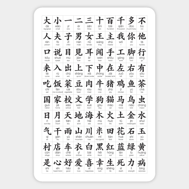 100 most common Chinese characters Sticker by suranyami